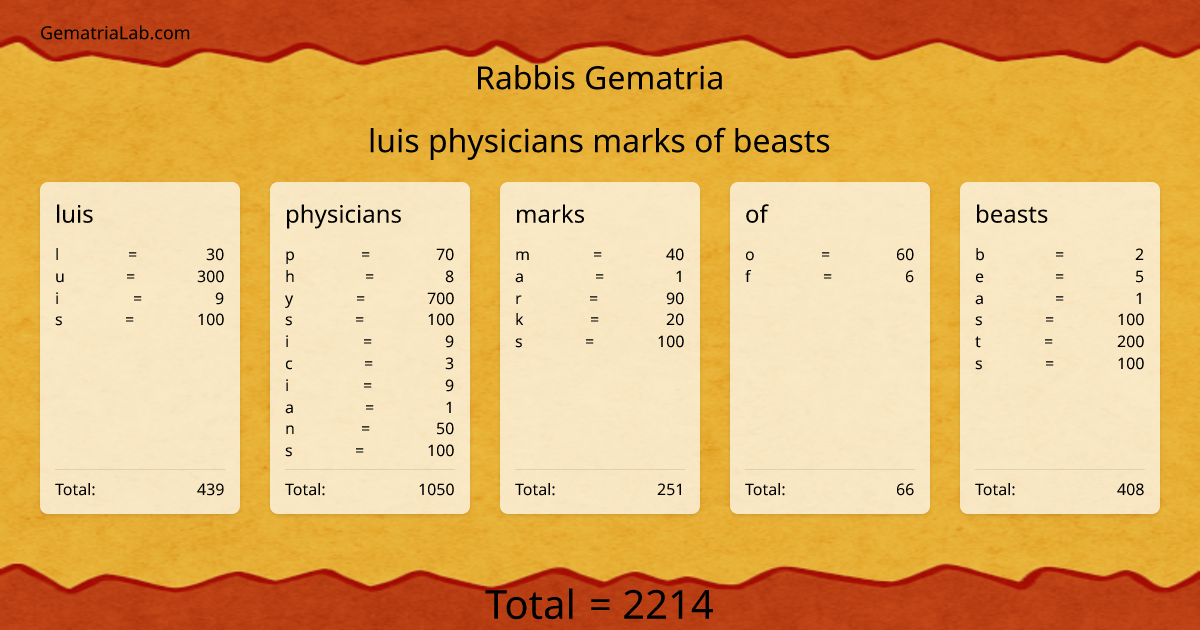 luis physicians marks of beasts in rabbis Gematria